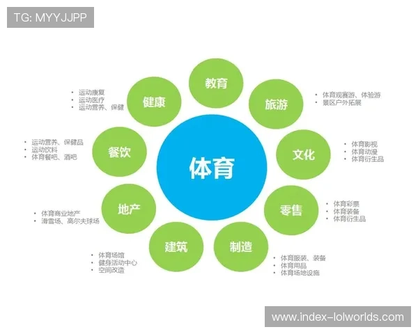 内容生态激活周边产业，带动体育装备与旅游消费增长