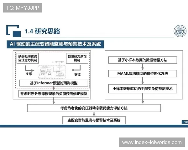 体系建设期内智能监控模块接入生产链条 确保现场执行环节达成闭环管控