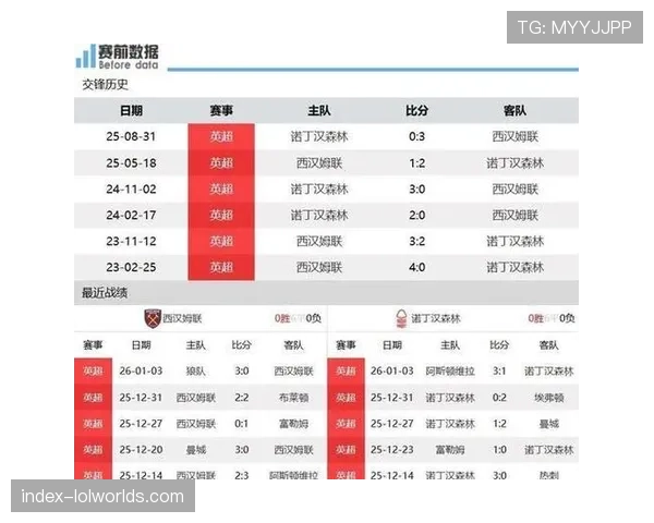 保级形势前瞻：卢顿、伯恩利、谢菲联三队最后六轮赛程分析